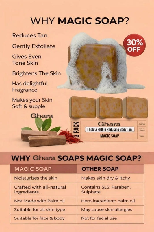 Buy 4 Get 4 Free Magic Soap- Sandal Wood and Saffron Soap